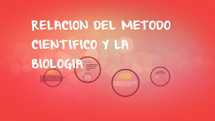 METODO CIENTIFICO Y LA BIOLOGIA by gabriela aco macuil on Prezi