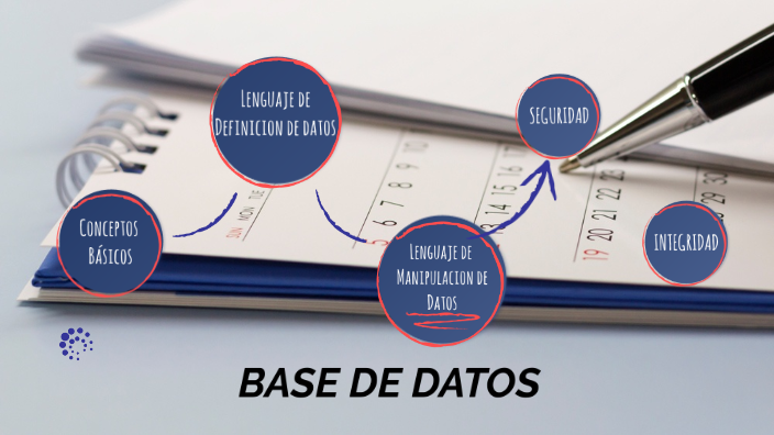 Base de Datos by Jorge Valenzuela on Prezi