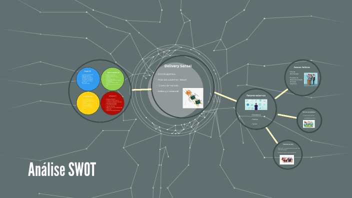 SWOT by Sthefani gomes on Prezi