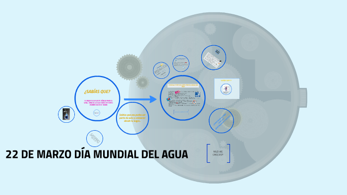 22 de Marzo Día Mundial del Agua by Luisina Canavesio on Prezi