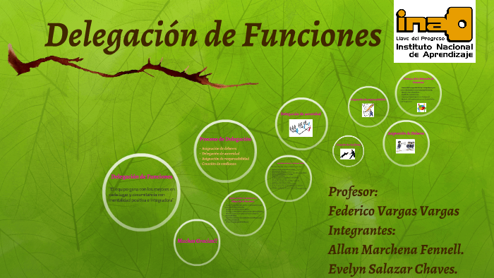 Delegación de Funciones by Allan Marchena on Prezi