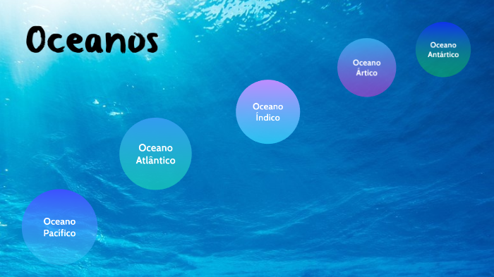 Oceanos by Kamila Costa de Souza on Prezi