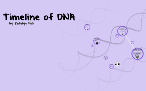 Timeline of DNA by Katelyn Fish on Prezi