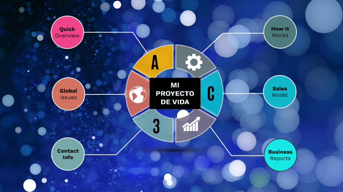 MI PROYECTO DE VIDA by Jennifer Retana on Prezi