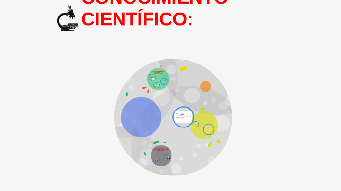 EVOLUCION DEL CONOCIMIENTO CIENTÍFICO: By Elena Linares On Prezi