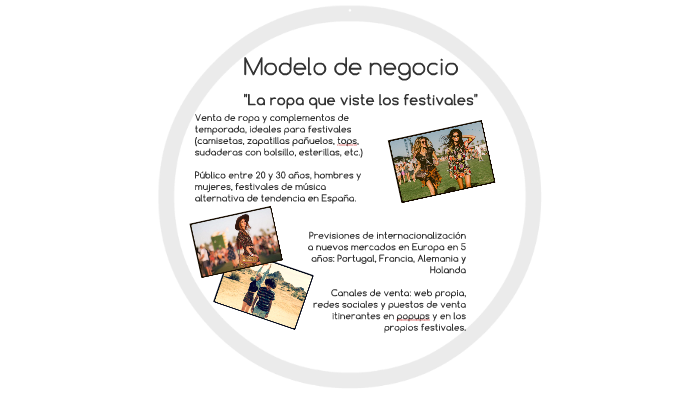 Modelo de negocio by Itziar Olalla Santiago on Prezi