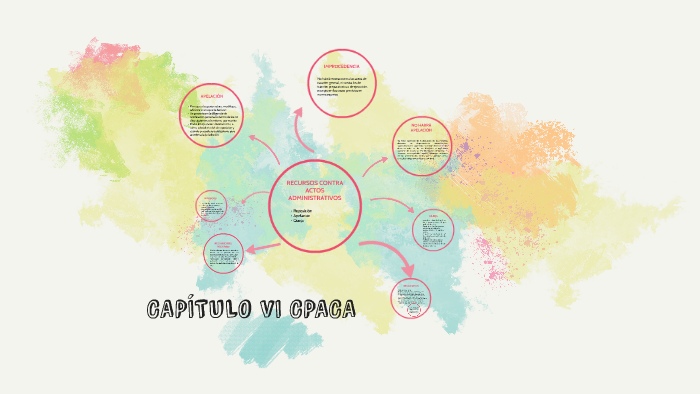 CAPITULO VI CPACA by Erika Sanchez on Prezi