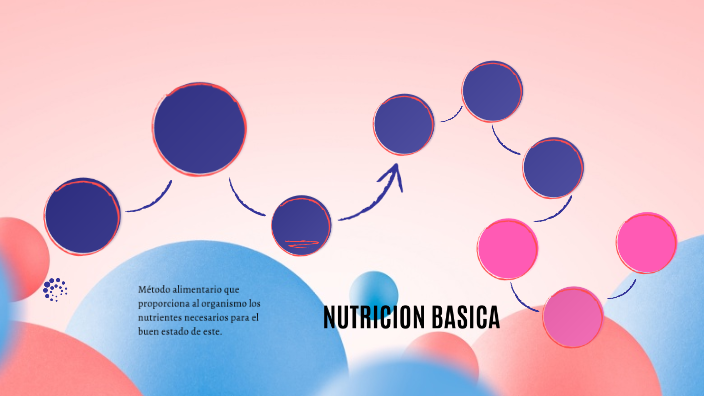 Nutrición Básica By Daylin Cardenas 8354