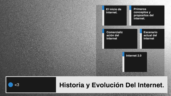 Historia y Evolución del Internet by Yeredin Alejandra Vega Rosas on Prezi