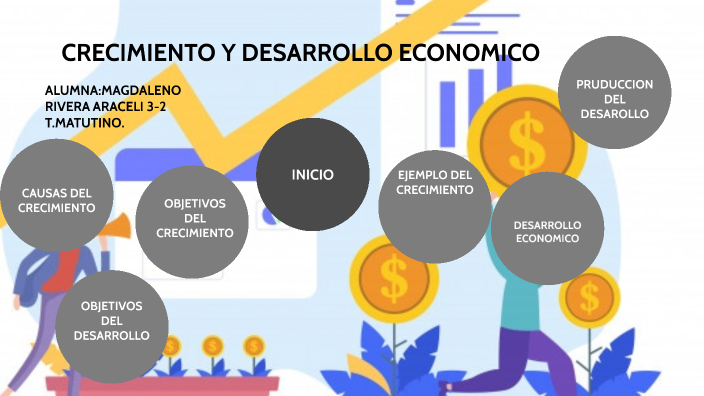 CRECIMIENTO Y DESARROLLO ECONOMICO by Araceli M on Prezi