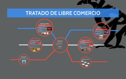 TRATADO DE LIBRE COMERCIO By Aarón Valdivia Lima On Prezi