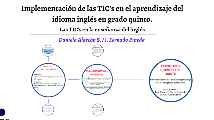 Implementación De Las TIC's En El Aprendizaje Del Idioma Ing By ...