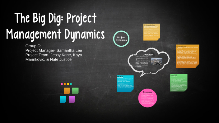 Project Dynamics Team C by Samantha Lee on Prezi