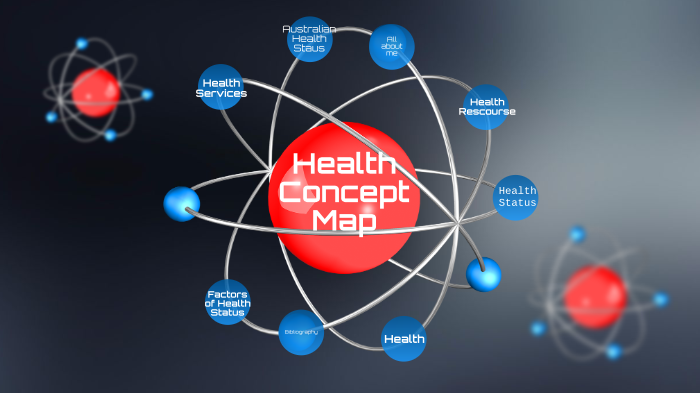 Health Concept Map by Jacob Williams on Prezi