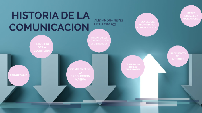 LA COMUNICACIÓN by on Prezi
