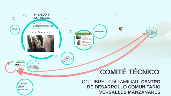 Presentacion 1 by Leonardo Andres Gonzalez Gomez on Prezi