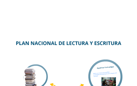 Plan Nacional De Lectura Y Escritura By Amira Garrido De Lascano On Prezi