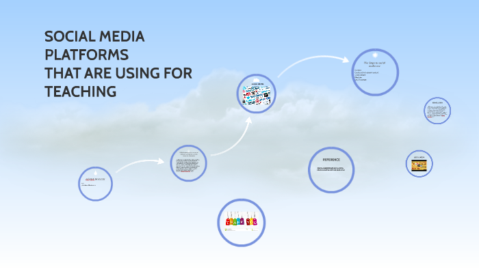 SOCIAL MEDIA PLATFORMS by GÖZDE BOZCUK on Prezi