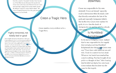 Creon As A Tragic Hero Chart Answers