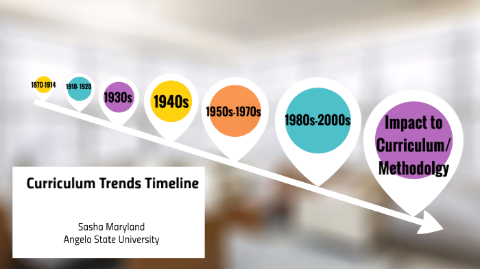 Historical Timeline For Guidance And Counseling By Sasha Maryland On Prezi