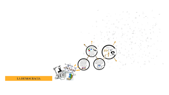 LA DEMOCRACIA by on Prezi