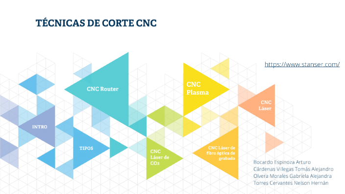 Cortadora de Plasma CNC: funciones y ventajas - Stanser