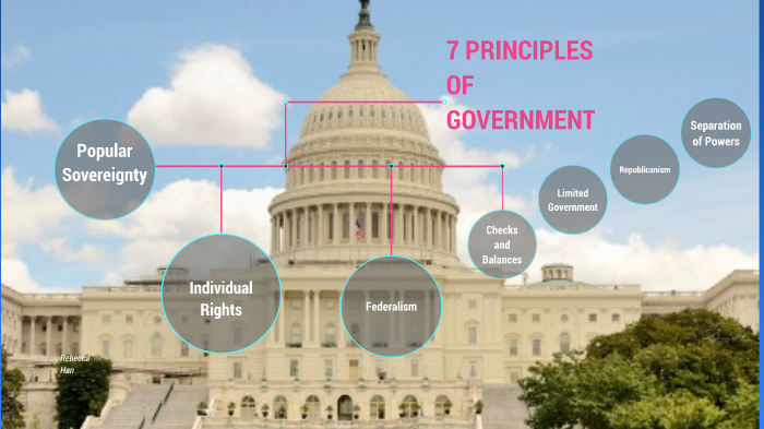 7 Principles of Government by Becca Lynne on Prezi