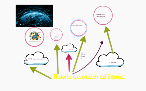 Historia y evolución del internet by Ariadna Gonzalez Atencio on Prezi