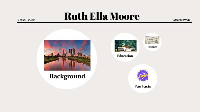 Black History Month Project by Morgan White on Prezi