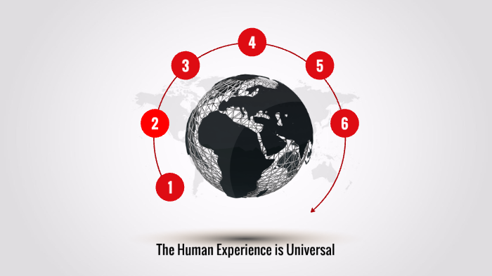 The Universality Of Human Experience By Harvey Specter On Prezi