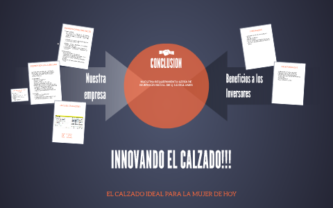 nuestra empresa by Manolo de la Cruz on Prezi