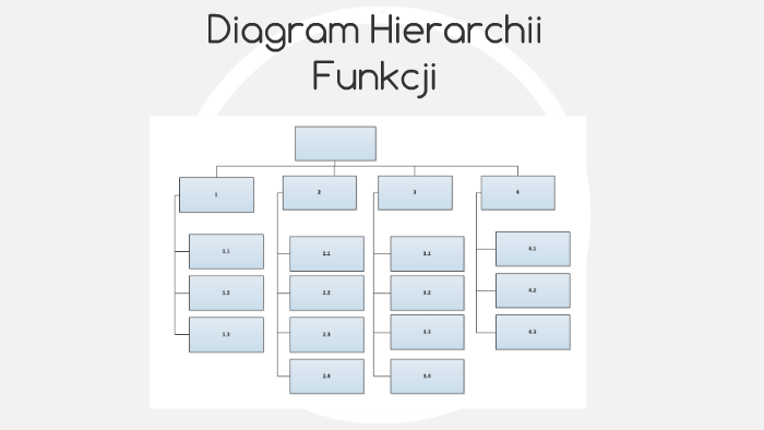 Diagram Hierarchii Funkcji By Kamil Jargot On Prezi