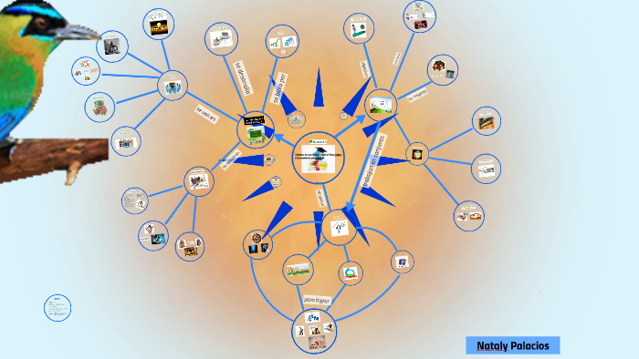 ACTIVIDAD I, MAPA MENTAL DE PLAN DALTON Y ENSEÑANZA PROGRAMADA by Nataly  Reinoza