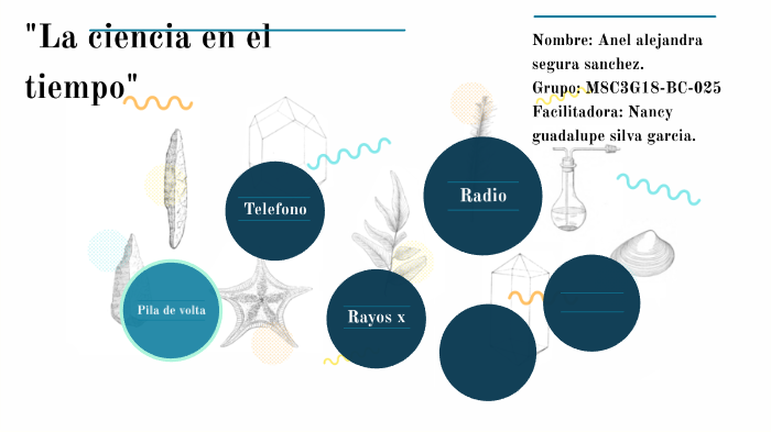 la ciencia en el tiempo by Anny S. Sanchez on Prezi