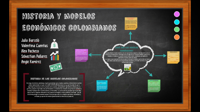 Historia y modelos económicos colombianos by valentina cuentas