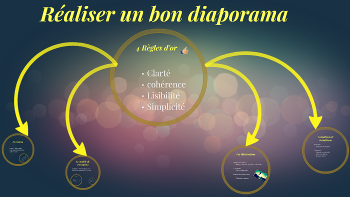 Realiser Un Bon Diaporama By Loan Tetrel