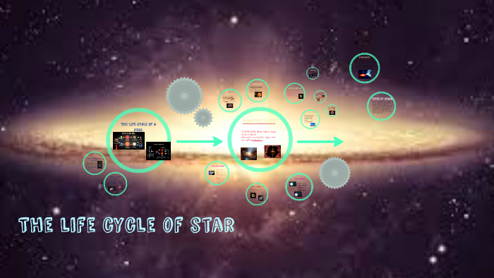 The Life Cycle of a star. by guadalupe estrada on Prezi