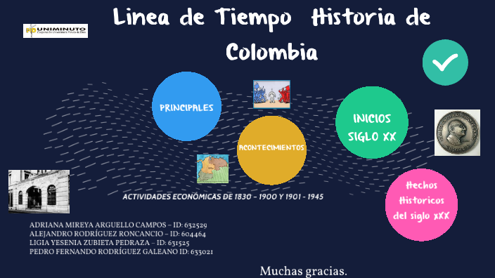 DESARROLLO EMPRESARIAL - LINEA DE TIEMPO by Alejandro Rodriguez on Prezi