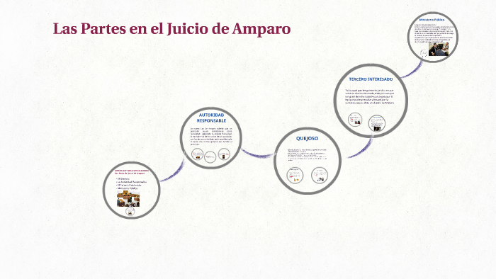 Las partes en el juicio de amparo by Genaro Garcia on Prezi