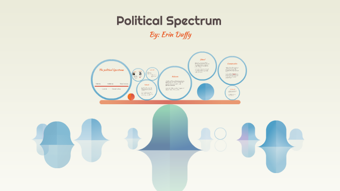 The Political Spectrum by Erin Duffy on Prezi