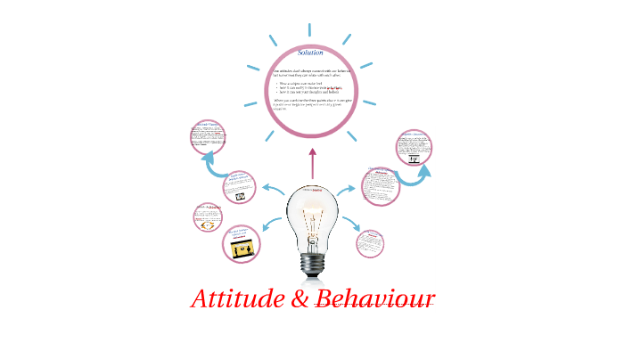 Attitude And Behaviour
