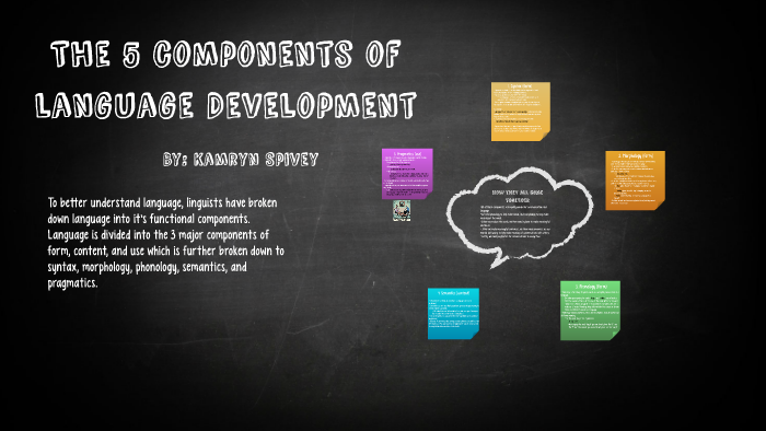 5-components-of-language-development-by-kamryn-spivey