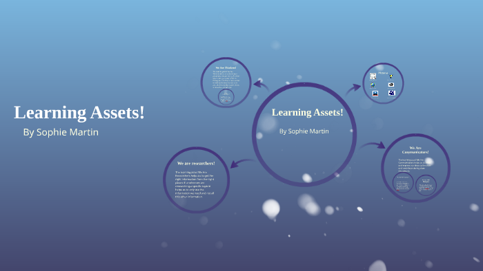 Learning Assets! by Sophie Martin on Prezi