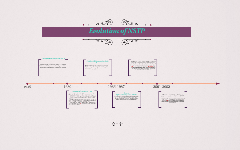 Evolution of NSTP by Michelle De Vera on Prezi