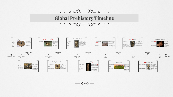 Global Prehistory Timeline by Addy Browning on Prezi