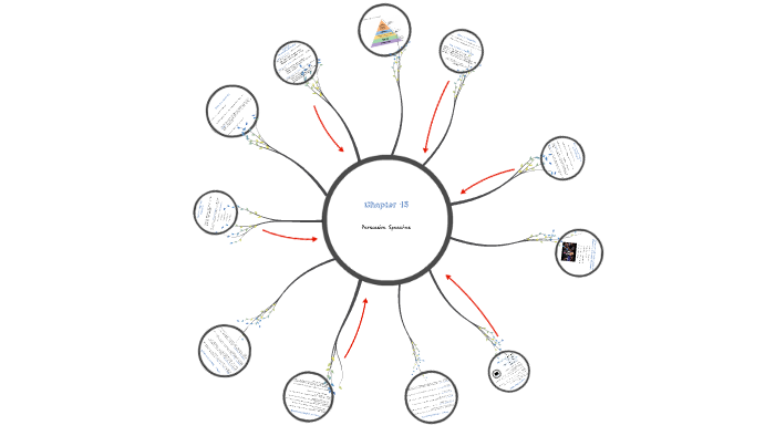 Chapter 15: Persuasive Speeches by Film Professor on Prezi