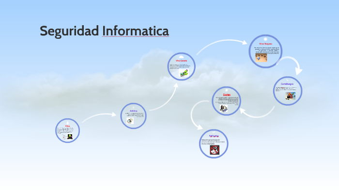 Seguridad Informatica by natalia zambrano on Prezi