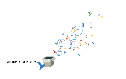MI PROYECTO DE VIDA by erika osorio on Prezi