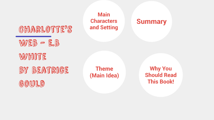 charlotte's web book report template