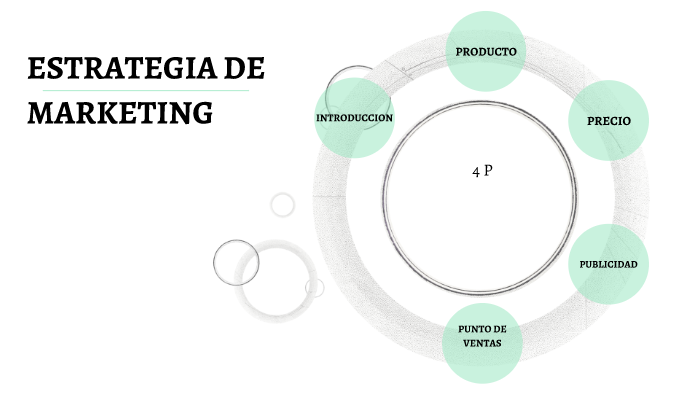 ESTRATEGIA DE MARKETING by Raquel Morales on Prezi